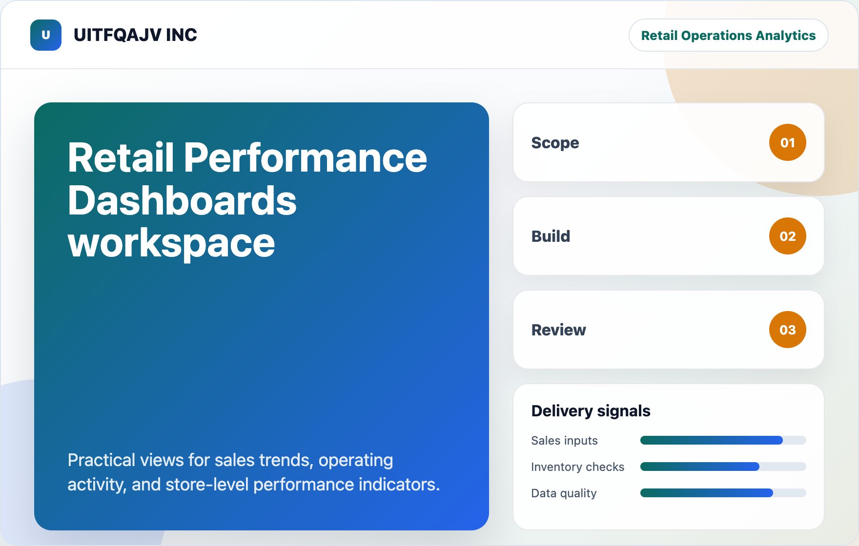 Retail Performance Dashboards workspace visual for UITFQAJV INC